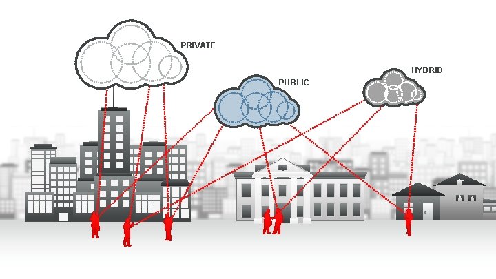 PRIVATE HYBRID PUBLIC 23 Copyright © 2012, Oracle and/or its affiliates. All rights reserved. PRIVATE HYBRID PUBLIC 23 Copyright © 2012, Oracle and/or its affiliates. All rights reserved.