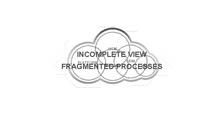 HCM INCOMPLETE VIEW PLATFORM CRM ERP FRAGMENTED PROCESSES 25 Copyright © 2012, Oracle and/or HCM INCOMPLETE VIEW PLATFORM CRM ERP FRAGMENTED PROCESSES 25 Copyright © 2012, Oracle and/or