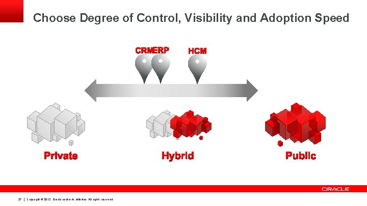 Choose Degree of Control, Visibility and Adoption Speed 27 Copyright © 2012, Oracle and/or Choose Degree of Control, Visibility and Adoption Speed 27 Copyright © 2012, Oracle and/or