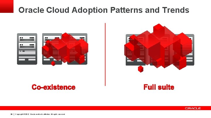 Oracle Cloud Adoption Patterns and Trends 28 Copyright © 2012, Oracle and/or its affiliates. Oracle Cloud Adoption Patterns and Trends 28 Copyright © 2012, Oracle and/or its affiliates.