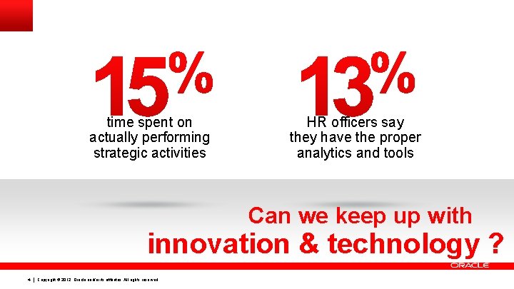 time spent on actually performing strategic activities HR officers say they have the proper time spent on actually performing strategic activities HR officers say they have the proper
