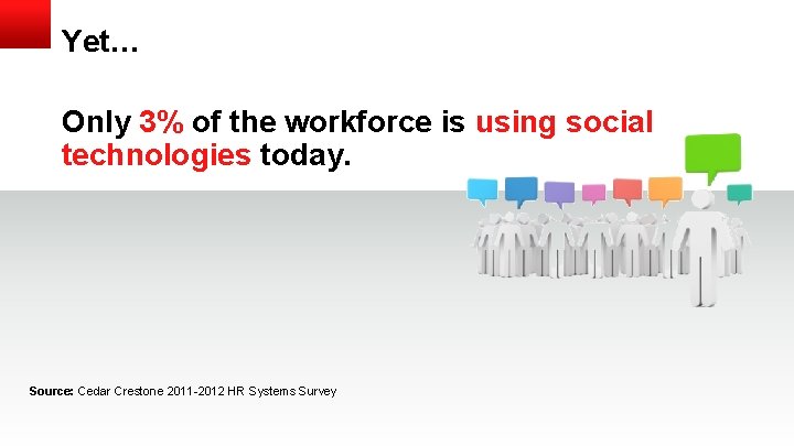 Yet… Only 3% of the workforce is using social technologies today. Source: Cedar Crestone Yet… Only 3% of the workforce is using social technologies today. Source: Cedar Crestone