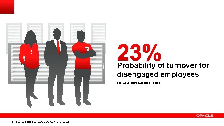 Probability of turnover for disengaged employees Source: Corporate Leadership Council 10 Copyright © 2012, Probability of turnover for disengaged employees Source: Corporate Leadership Council 10 Copyright © 2012,