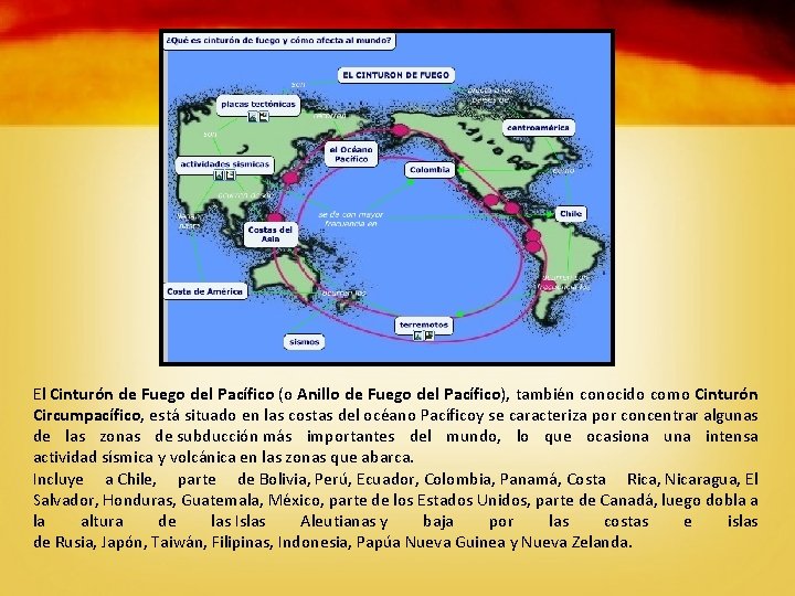 El Cinturón de Fuego del Pacífico (o Anillo de Fuego del Pacífico), también conocido