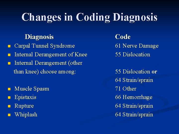 Changes in Coding Diagnosis n n n n Carpal Tunnel Syndrome Internal Derangement of