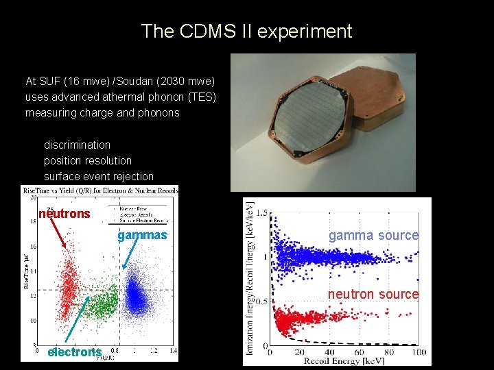 The CDMS II experiment At SUF (16 mwe) /Soudan (2030 mwe) uses advanced athermal