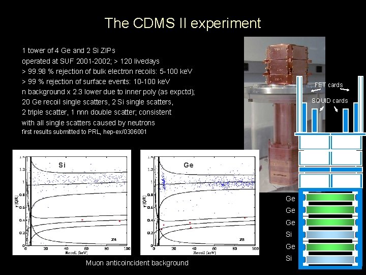 The CDMS II experiment 1 tower of 4 Ge and 2 Si ZIPs operated