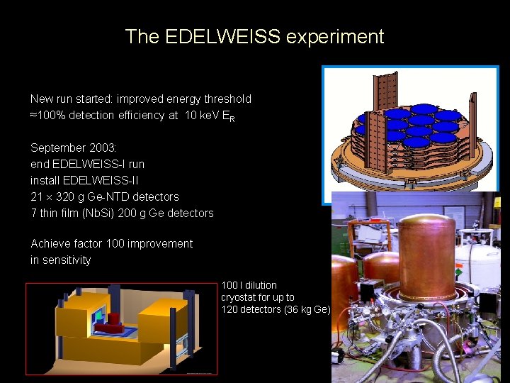 The EDELWEISS experiment New run started: improved energy threshold ≈100% detection efficiency at 10