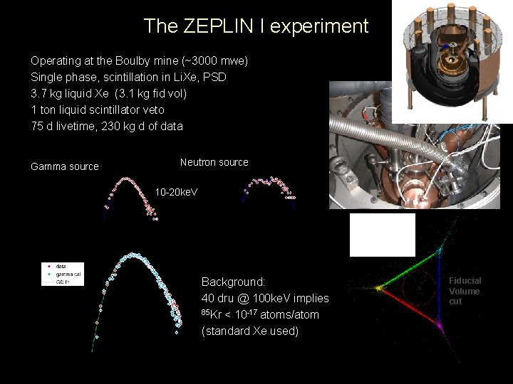 The ZEPLIN I experiment Operating at the Boulby mine (~3000 mwe) Single phase, scintillation