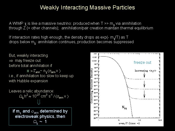 Weakly Interacting Massive Particles A WIMP is like a massive neutrino: produced when T