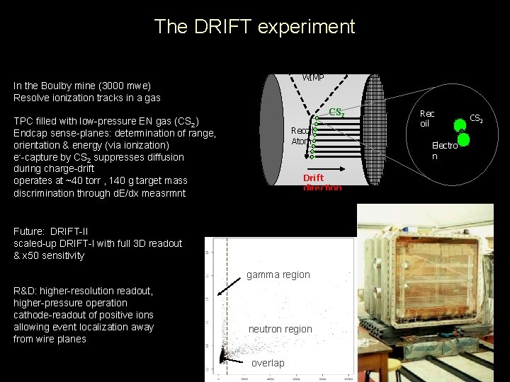 The DRIFT experiment Scattered WIMP In the Boulby mine (3000 mwe) Resolve ionization tracks