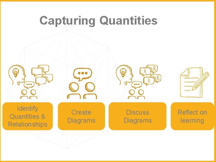 Capturing Quantities Identify Quantities & Relationships Create Diagrams Discuss Diagrams Reflect on learning 