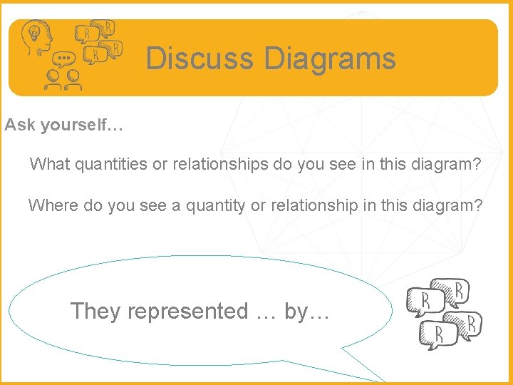  Discuss Diagrams Ask yourself… What quantities or relationships do you see in this