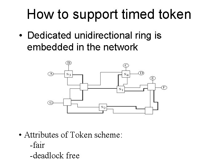 How to support timed token • Dedicated unidirectional ring is embedded in the network