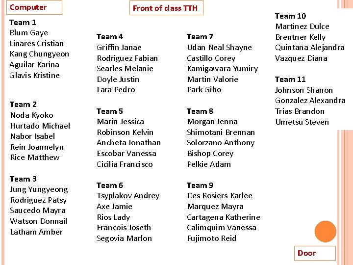 Computer Team 1 Blum Gaye Linares Cristian Kang Chungyeon Aguilar Karina Glavis Kristine Team Computer Team 1 Blum Gaye Linares Cristian Kang Chungyeon Aguilar Karina Glavis Kristine Team