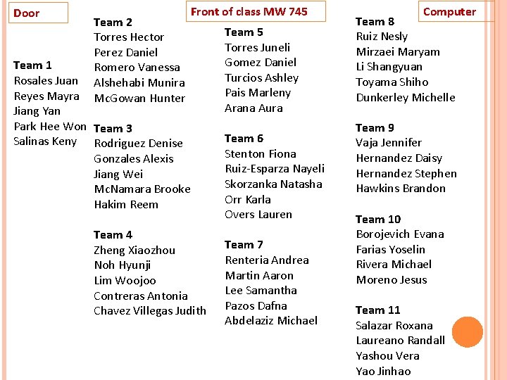 Door Team 2 Torres Hector Perez Daniel Romero Vanessa Alshehabi Munira Mc. Gowan Hunter Door Team 2 Torres Hector Perez Daniel Romero Vanessa Alshehabi Munira Mc. Gowan Hunter