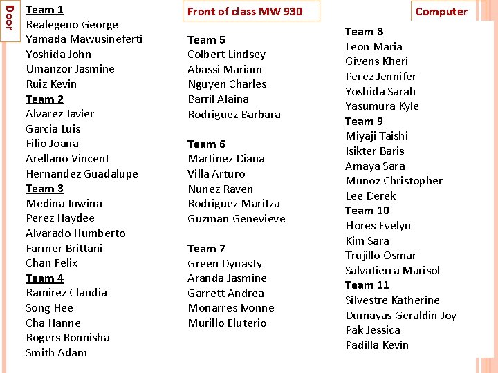 Door Team 1 Realegeno George Yamada Mawusineferti Yoshida John Umanzor Jasmine Ruiz Kevin Team Door Team 1 Realegeno George Yamada Mawusineferti Yoshida John Umanzor Jasmine Ruiz Kevin Team
