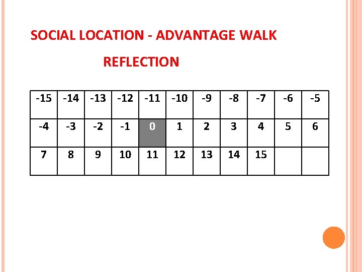 SOCIAL LOCATION - ADVANTAGE WALK REFLECTION -15 -14 -13 -12 -11 -10 -9 -8 SOCIAL LOCATION - ADVANTAGE WALK REFLECTION -15 -14 -13 -12 -11 -10 -9 -8