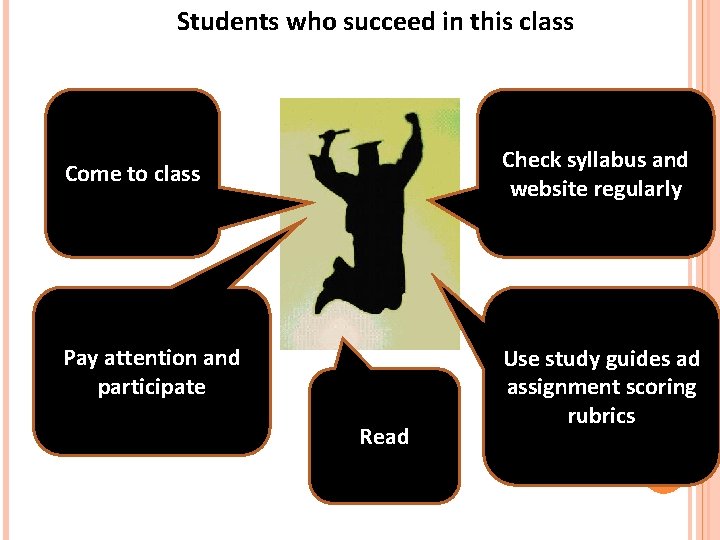 Students who succeed in this class Check syllabus and website regularly Come to class Students who succeed in this class Check syllabus and website regularly Come to class