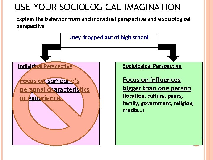 USE YOUR SOCIOLOGICAL IMAGINATION Explain the behavior from and individual perspective and a sociological USE YOUR SOCIOLOGICAL IMAGINATION Explain the behavior from and individual perspective and a sociological