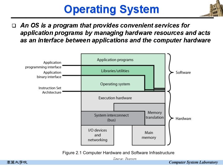 Operating System q An OS is a program that provides convenient services for application