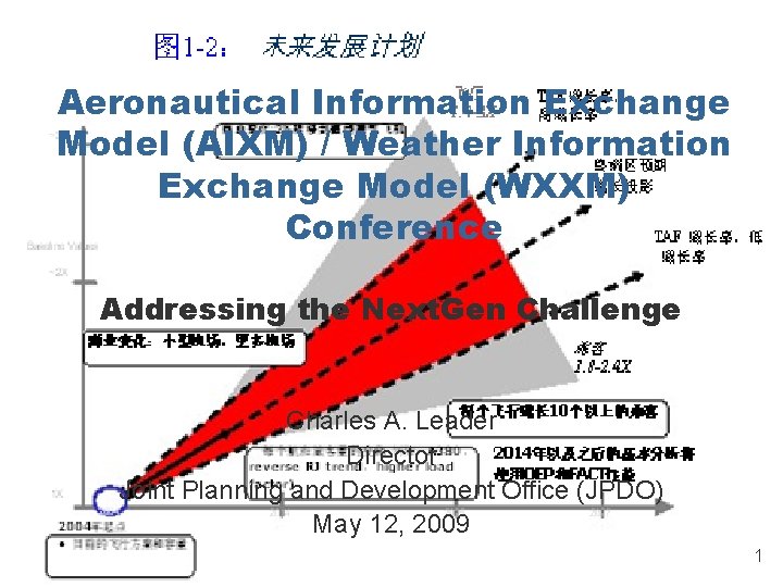 Aeronautical Information Exchange Model (AIXM) / Weather Information Exchange Model (WXXM) Conference Addressing the Aeronautical Information Exchange Model (AIXM) / Weather Information Exchange Model (WXXM) Conference Addressing the