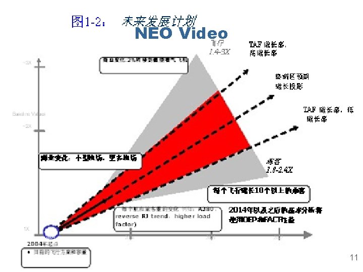 NEO Video 11 