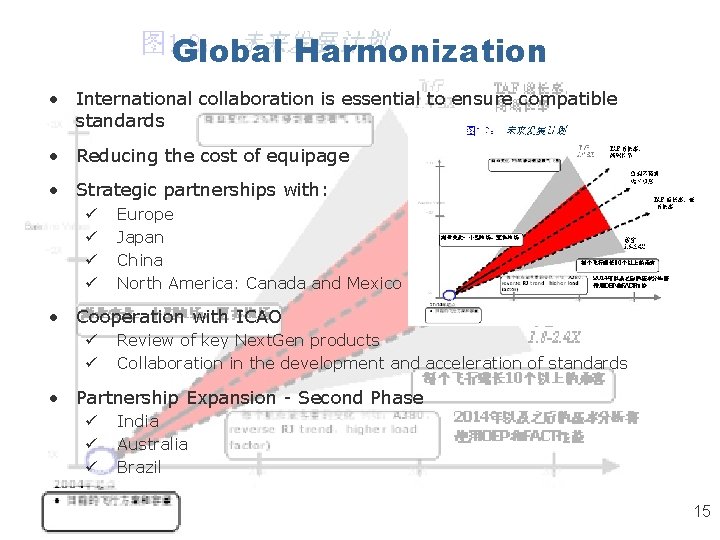 Global Harmonization • International collaboration is essential to ensure compatible standards • Reducing the