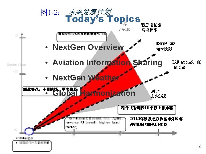 Today’s Topics • Next. Gen Overview • Aviation Information Sharing • Next. Gen Weather Today’s Topics • Next. Gen Overview • Aviation Information Sharing • Next. Gen Weather