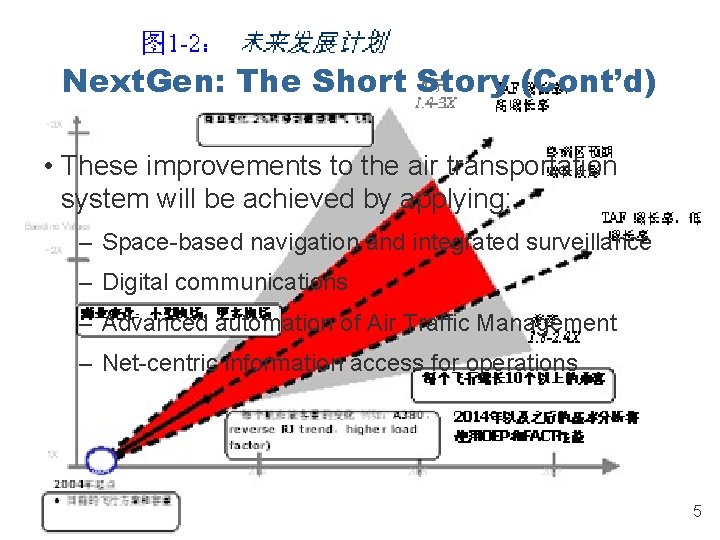 Next. Gen: The Short Story (Cont’d) • These improvements to the air transportation system