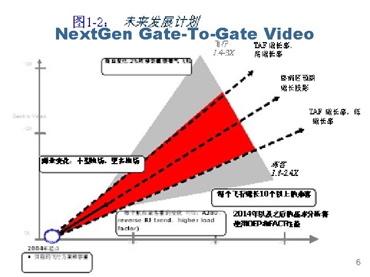Next. Gen Gate-To-Gate Video 6 
