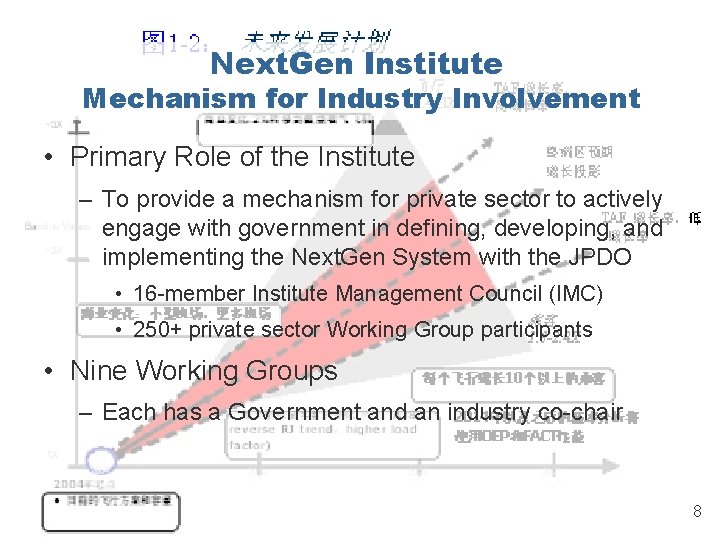 Next. Gen Institute Mechanism for Industry Involvement • Primary Role of the Institute –
