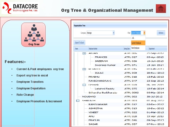 Org Tree & Organizational Management Org Tree Features: • Current & Past employees org