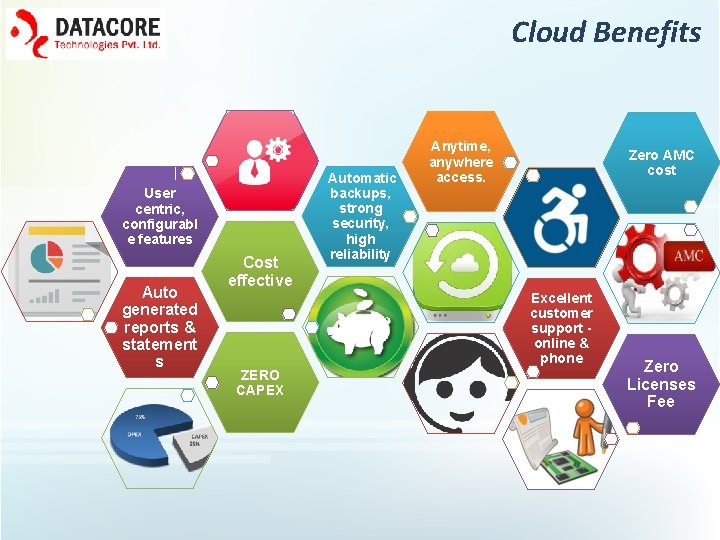 Cloud Benefits User centric, configurabl e features Auto generated reports & statement s Cost