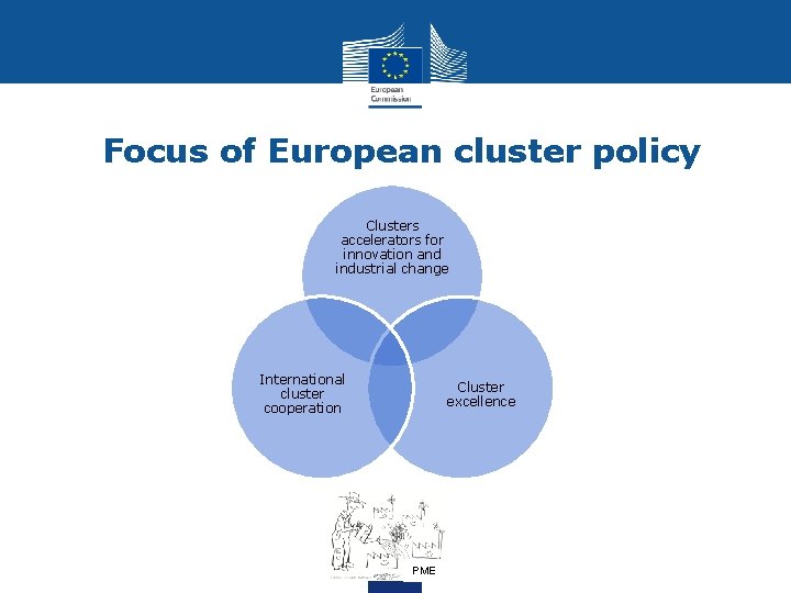 Focus of European cluster policy Clusters accelerators for innovation and industrial change International cluster