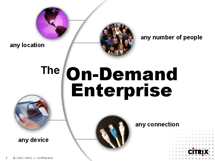 any number of people any location The On-Demand Enterprise any connection any device 5