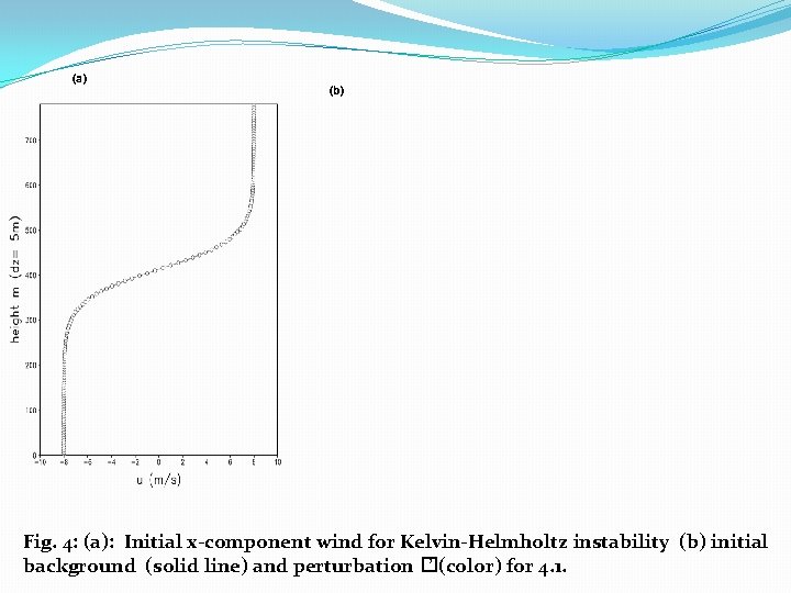 (a) (b) Fig. 4: (a): Initial x-component wind for Kelvin-Helmholtz instability (b) initial background