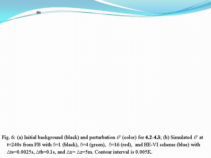 (b) Fig. 6: (a) Initial background (black) and perturbation ’ (color) for 4. 2