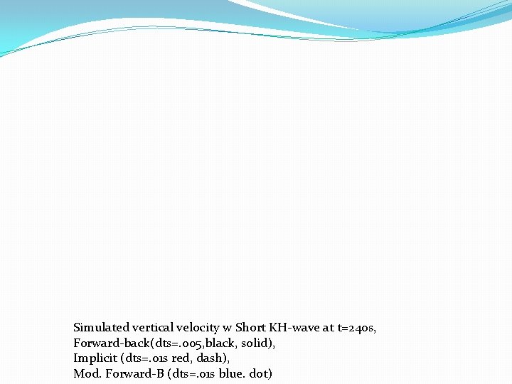 Simulated vertical velocity w Short KH-wave at t=240 s, Forward-back(dts=. 005, black, solid), Implicit