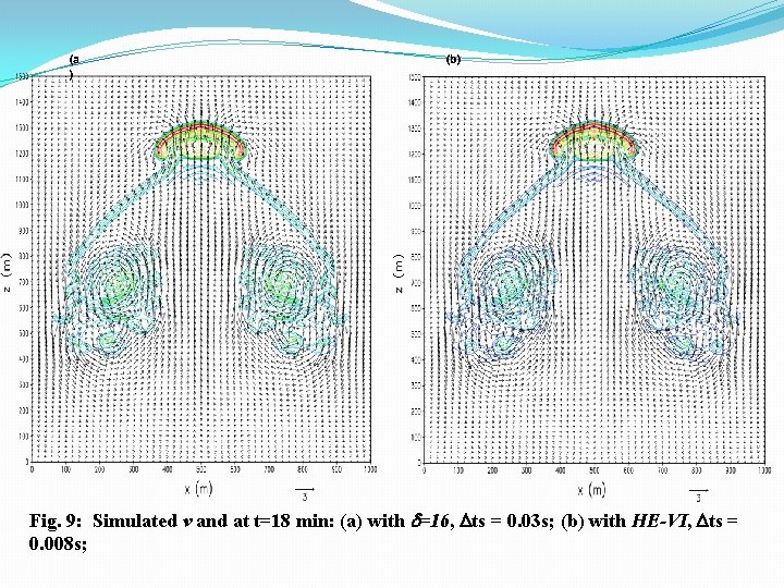 (a ) (b) Fig. 9: Simulated v and at t=18 min: (a) with =16,