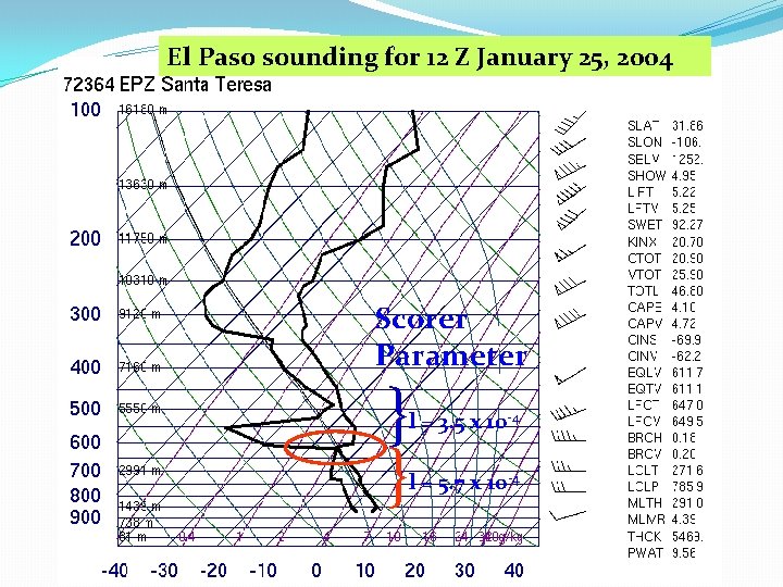 El Paso sounding for 12 Z January 25, 2004 Scorer Parameter } } l