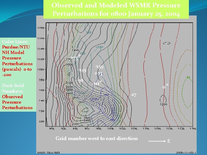 Observed and Modeled WSMR Pressure Perturbations for 0800 January 25, 2004 Color Lines: Purdue/NTU