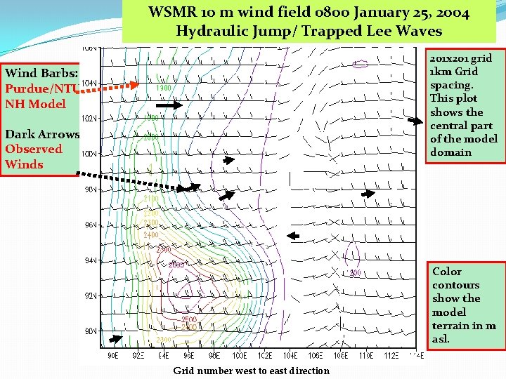 WSMR 10 m wind field 0800 January 25, 2004 Hydraulic Jump/ Trapped Lee Waves