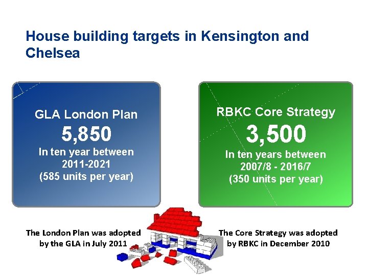 House building targets in Kensington and Chelsea GLA London Plan 5, 850 In ten