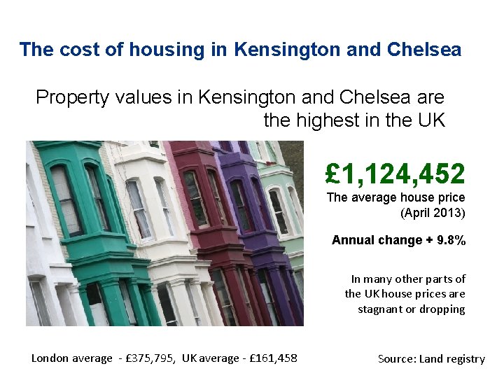 The cost of housing in Kensington and Chelsea Property values in Kensington and Chelsea