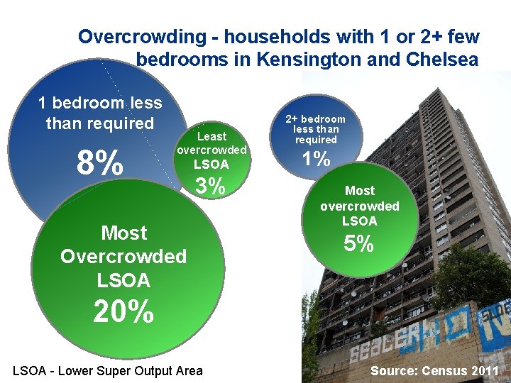 Overcrowding - households with 1 or 2+ few bedrooms in Kensington and Chelsea 1