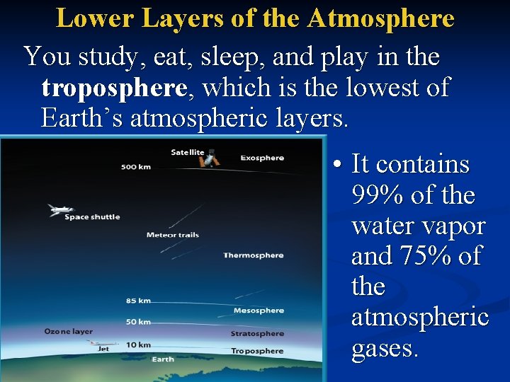 Lower Layers of the Atmosphere You study, eat, sleep, and play in the troposphere,