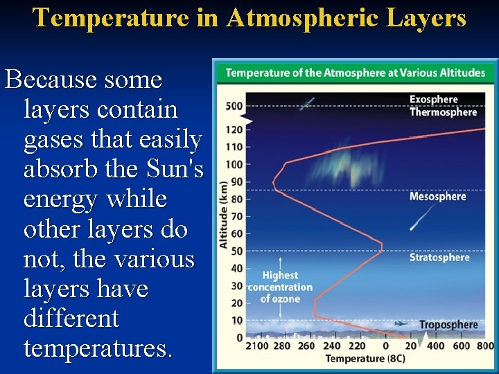 Temperature in Atmospheric Layers Because some layers contain gases that easily absorb the Sun's