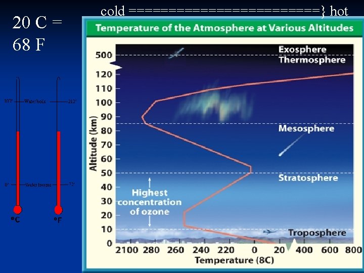 20 C = 68 F cold ============} hot 