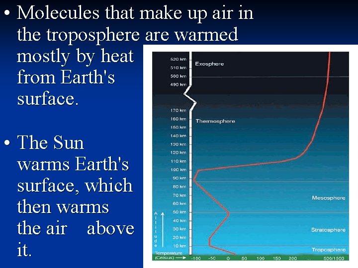  • Molecules that make up air in the troposphere are warmed mostly by